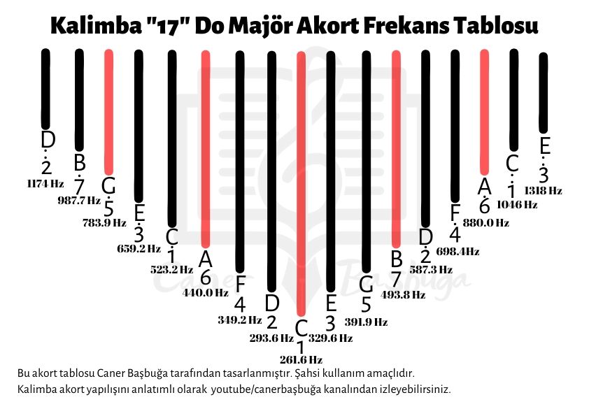 Настроенная калимба. Калимба ns-s7 микро. Калимба 7 струнная. Цифры для калимбы. Калимба ns-s7 микро.